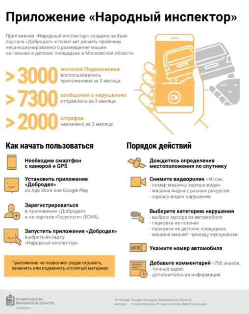 Жители Люберец могут сообщить о парковке на газоне, сбросе мусора в мобильном приложении