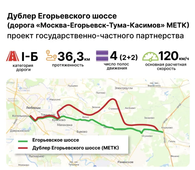 Проект дублера Егорьевского шоссе отправлен на доработку